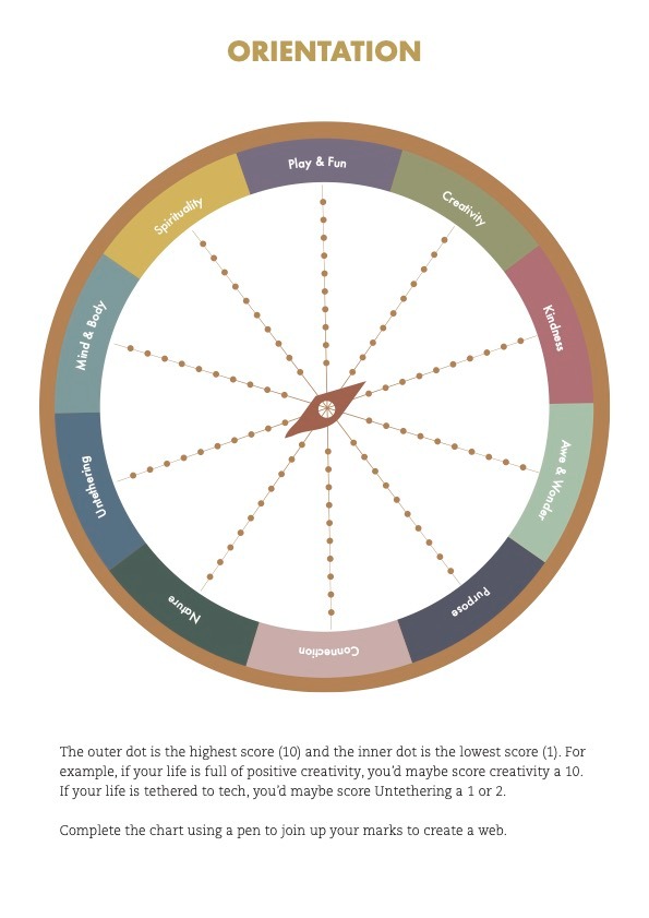 Orientation Worksheet