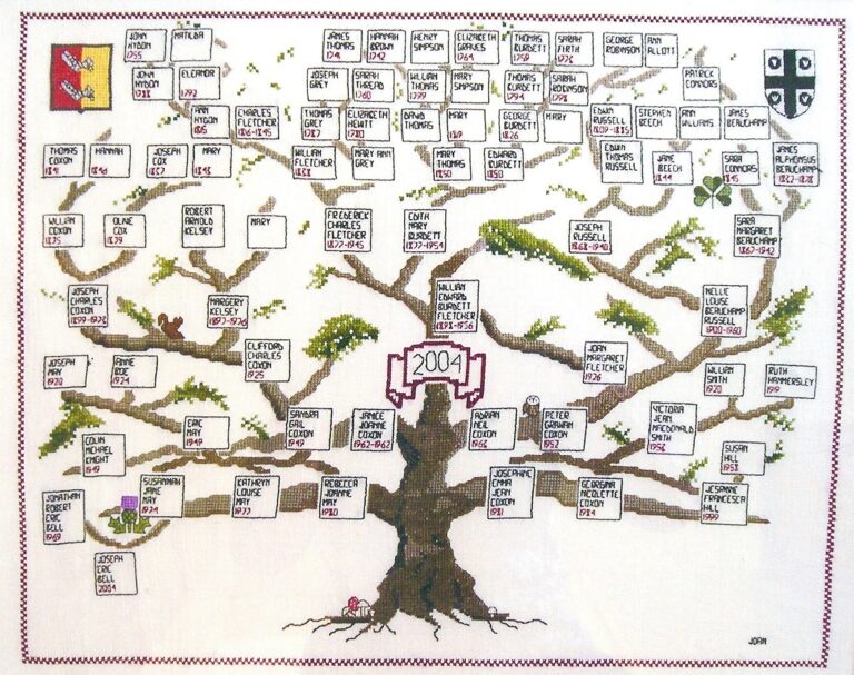 This Will Be The Most Valuable Book In Your Family Library